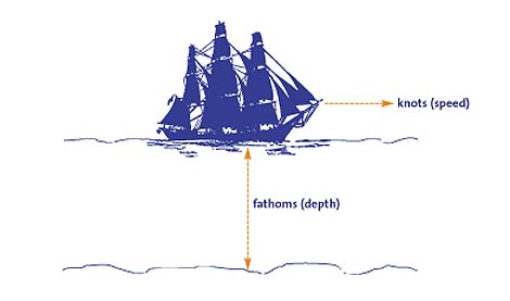 How to Sign In to Fathom.